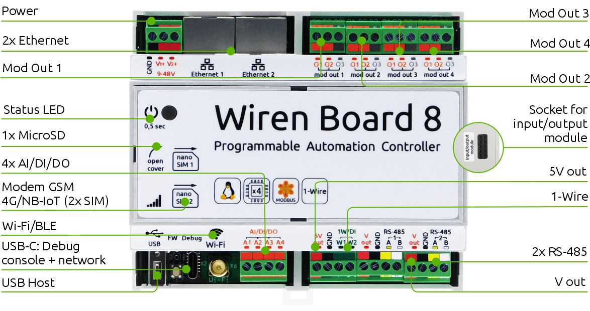 NDA (e-vtols) media 2