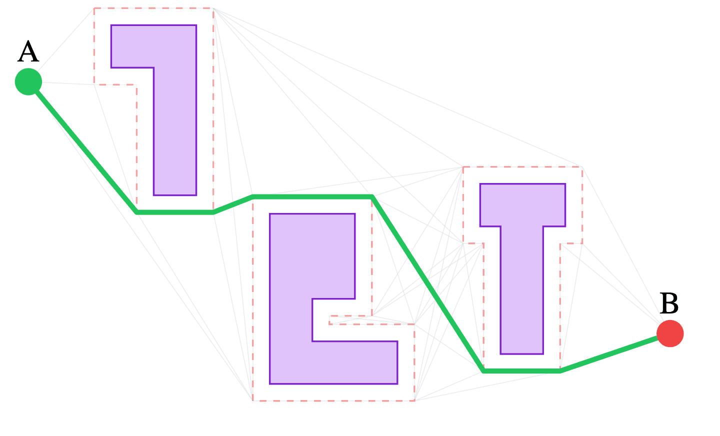 Polygon Pathfinding Library