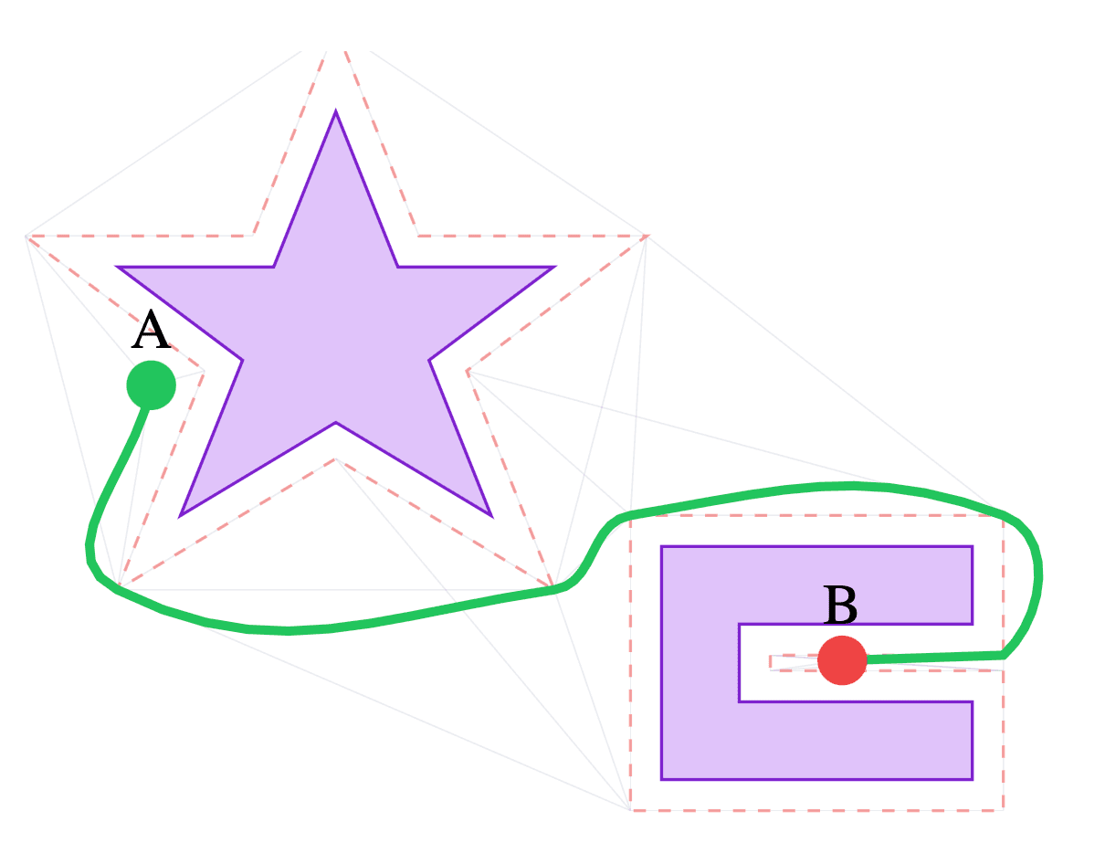 Polygon Pathfinding Library media 4