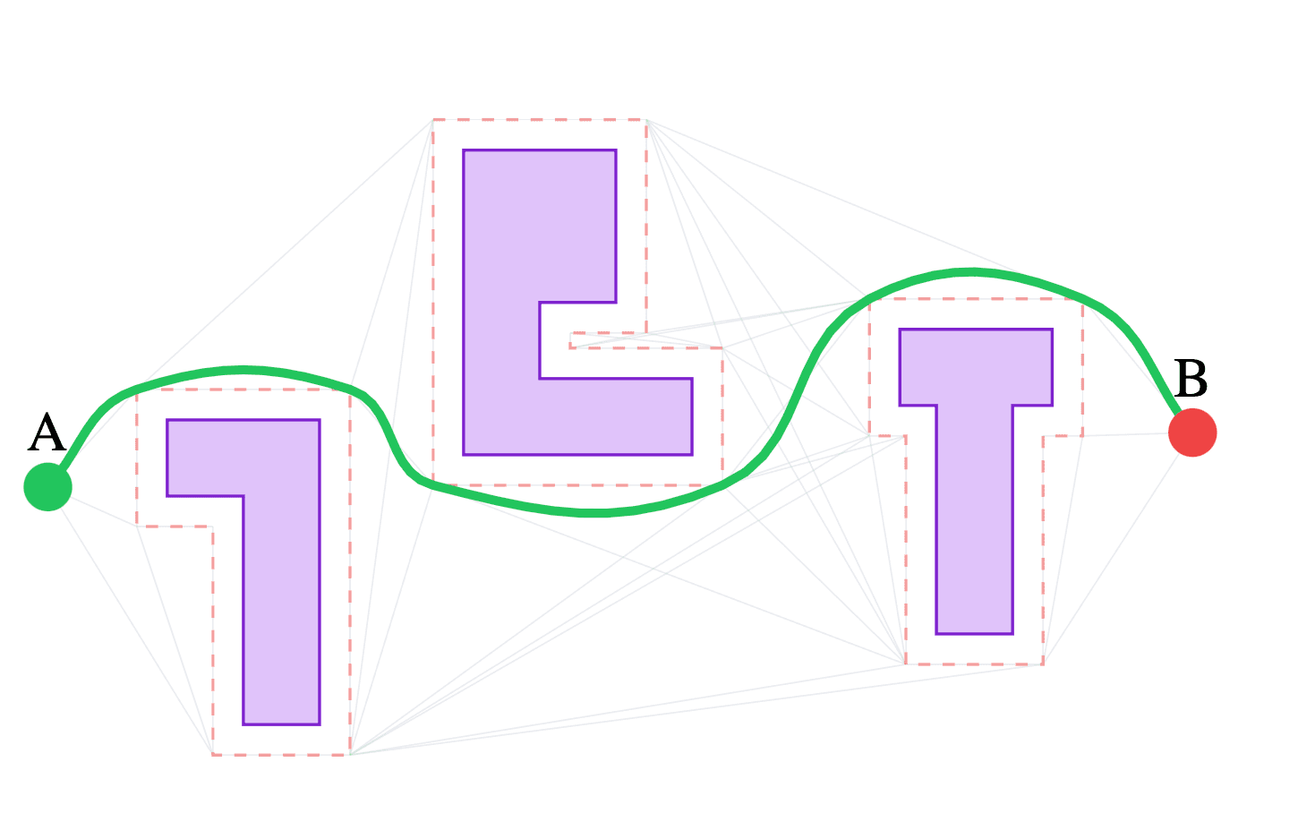Polygon Pathfinding Library media 5
