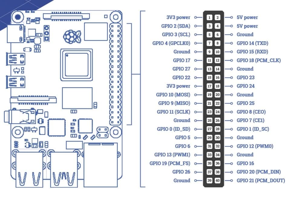 XPI-Blocks: The ROS2 & Raspberry Pi Building Blocks Library media 2