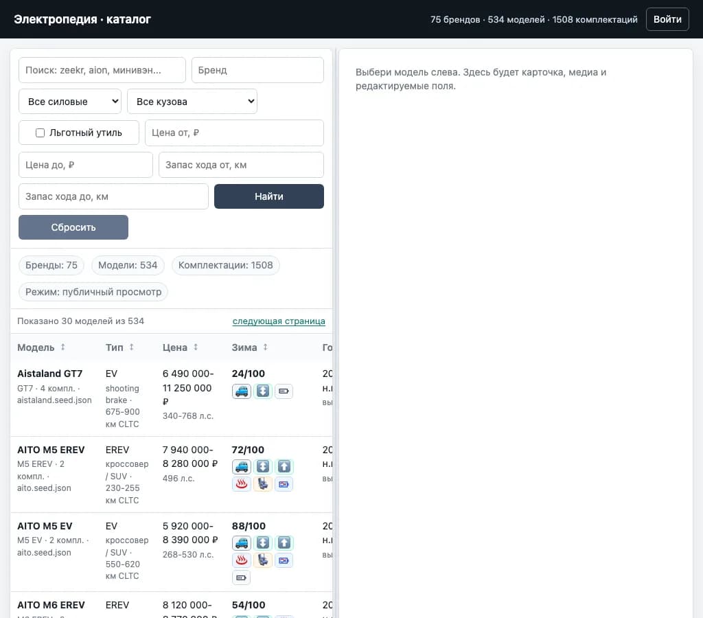 Electropedia: EV Database Interface and Catalog Admin: media 3